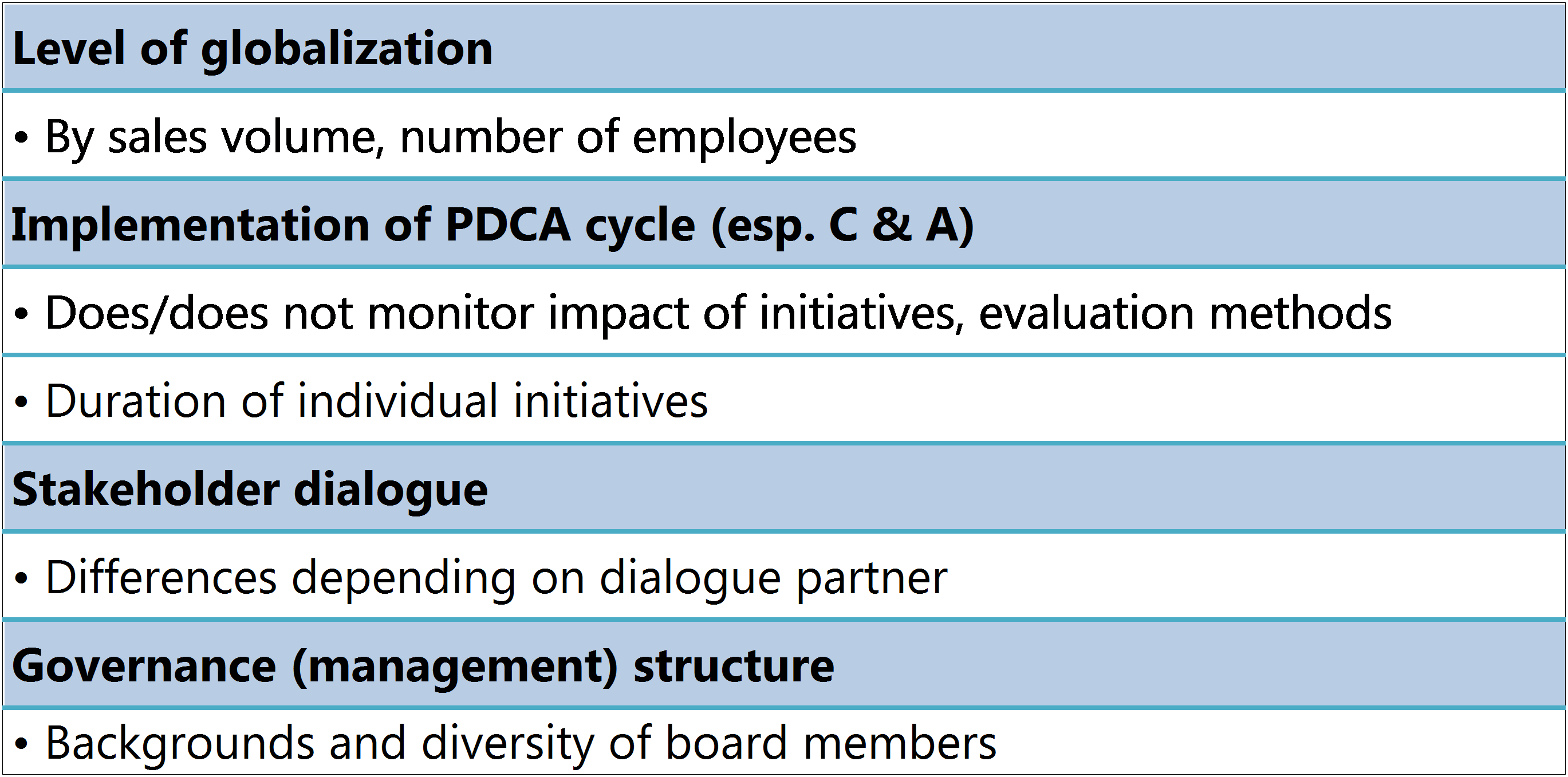 csr fig2.png